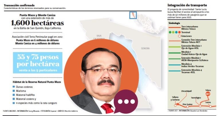 Investigan a Ramírez Marín por venta irregular de tierras en Baja California