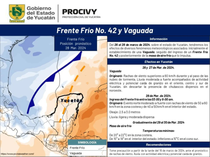 procivy